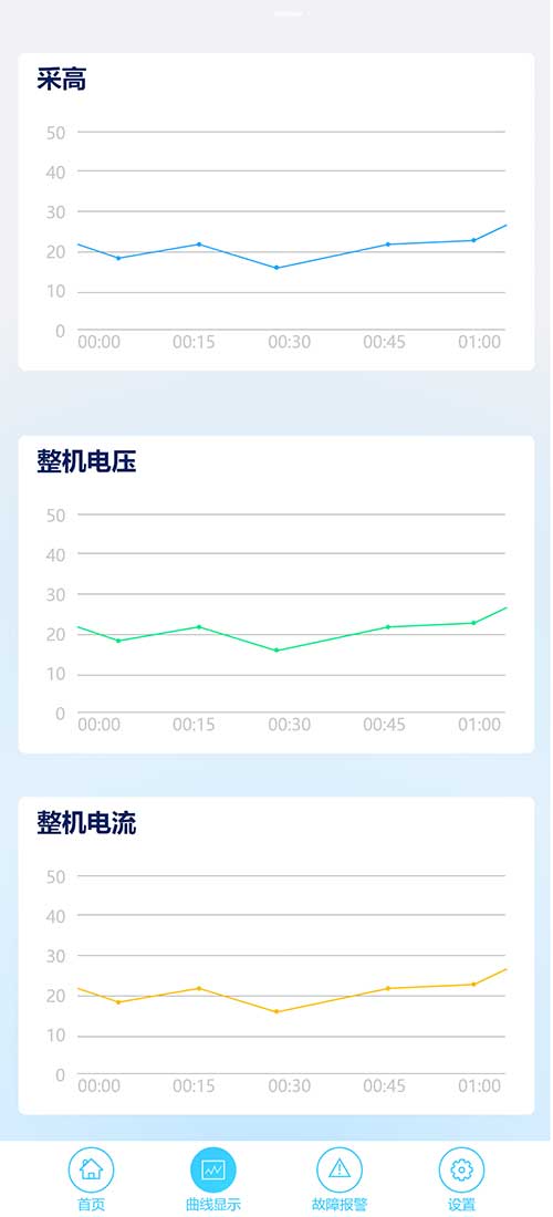 【创新Ag庄闲系列之高端智造专题】鸿蒙APP在智能矿山设备中的使用(图7)
