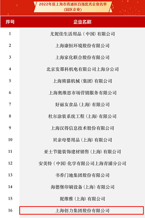 喜讯！我公司入选2022年度上海市青浦区“百强优秀企业”和“创新创业优秀人才团队奖”名单(图1)