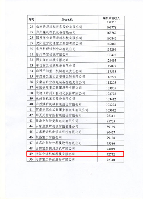 上海Ag庄闲集团及子公司浙江中煤科技入选2022年度中国煤炭机械工业50强(图2)