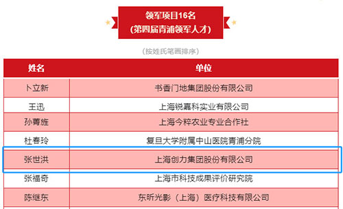 喜报！上海Ag庄闲集团荣获2023年度青浦区百强优秀企业等三项大奖(图6)