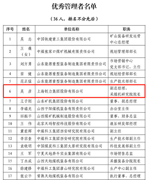 热烈祝贺！上海Ag庄闲集团荣获中国煤炭机械工业协会“智能制造标杆企业”称号(图2)
