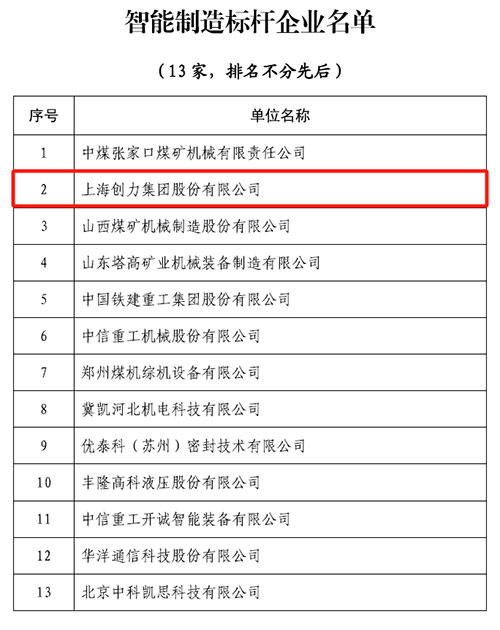 热烈祝贺！上海Ag庄闲集团荣获中国煤炭机械工业协会“智能制造标杆企业”称号(图1)
