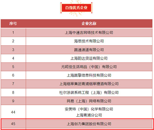 喜报！上海Ag庄闲集团荣获2023年度青浦区百强优秀企业等三项大奖(图4)